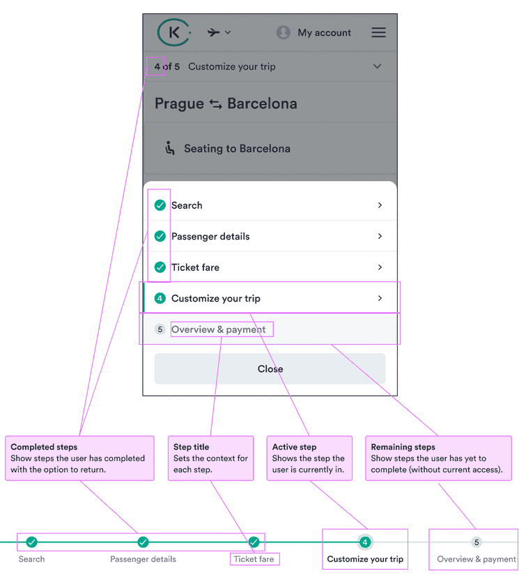 Completed steps: show steps the users has completed with the option to return; step title: sets the context for each step; active step: shows the step the user is currently in; remaining steps: show steps the user has yet to complete (without current access).